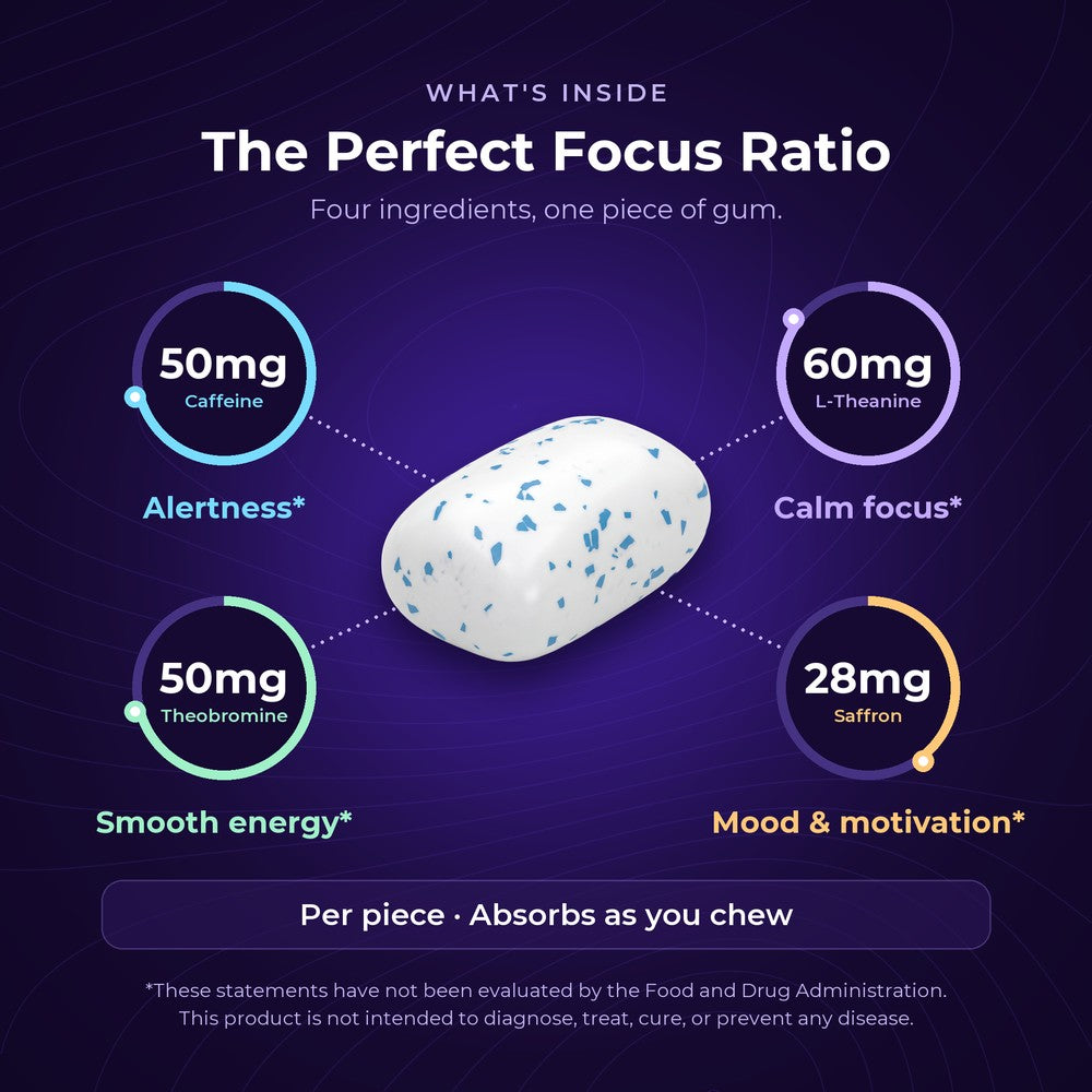 What's inside each piece — 50mg caffeine, 60mg L-theanine, 50mg theobromine, 28mg saffron