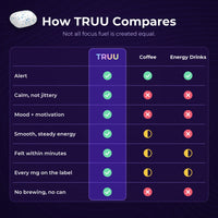 How TRUU compares to coffee and energy drinks